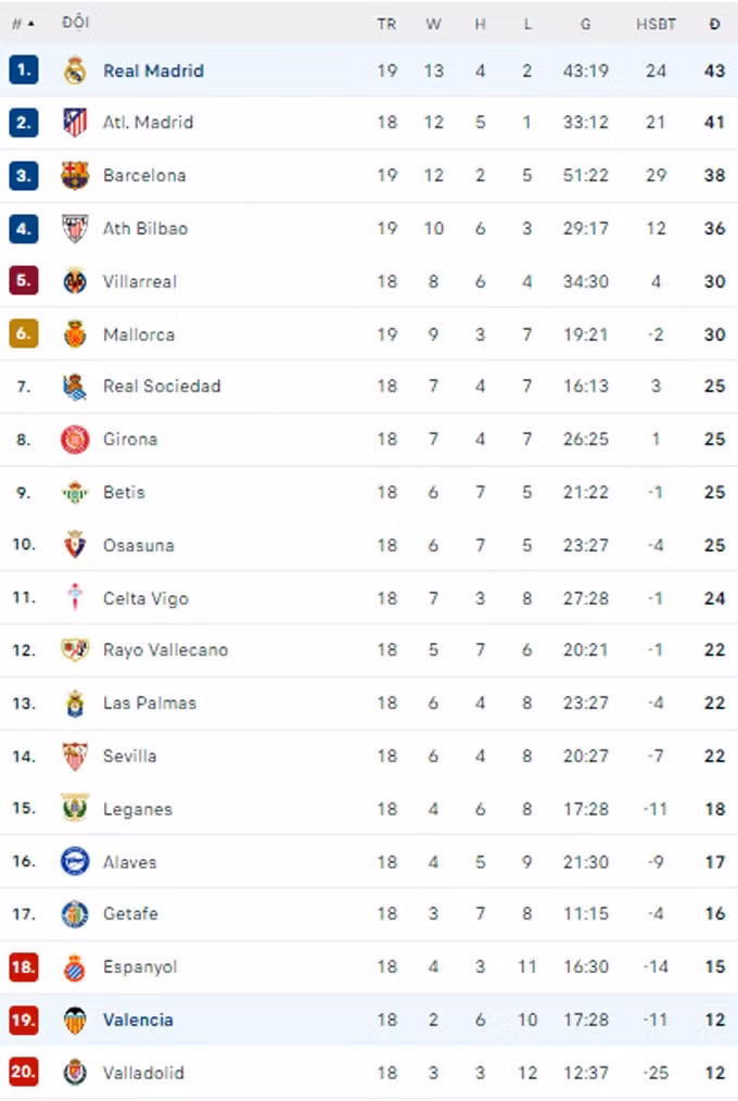 real madrid nguoc dong ngoan muc truoc valencia doi lai ngoi dau la liga hinh 2