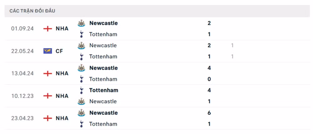 nhan dinh tottenham vs newcastle 19h30 ngay 4 1 tai ngoai hang anh hinh 4