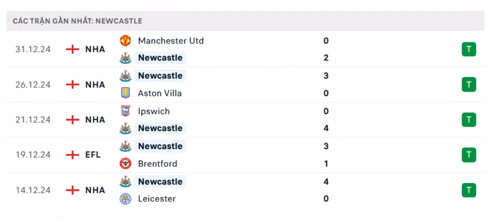 nhan dinh tottenham vs newcastle 19h30 ngay 4 1 tai ngoai hang anh hinh 3
