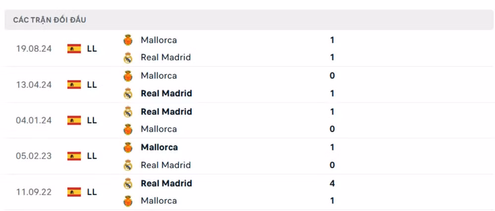 nhan dinh real madrid vs mallorca 2h ngay 10 1 ban ket sieu cup tay ban nha hinh 4