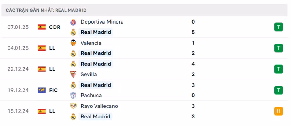 nhan dinh real madrid vs mallorca 2h ngay 10 1 ban ket sieu cup tay ban nha hinh 2