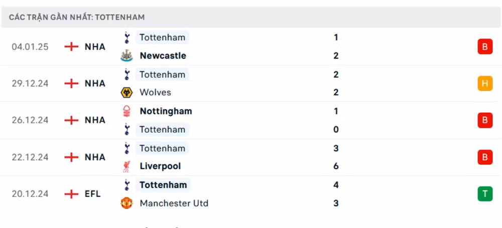 nhan dinh tottenham vs liverpool 3h ngay 9 1 tai cup lien doan anh hinh 2