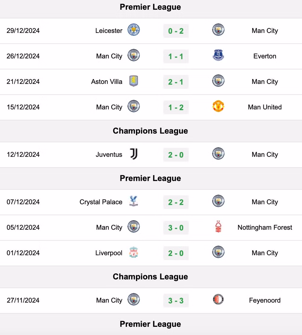 nhan dinh man city vs west ham 22h ngay 4 1 tai ngoai hang anh hinh 2