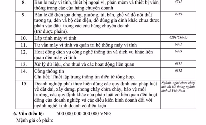Auto Investment Group đăng ký vốn điều lệ 500.000 tỷ đồng