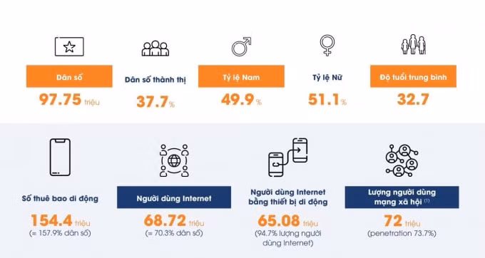 Toàn cảnh thị trường Digital tại Việt Nam