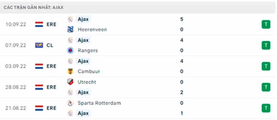 nhan dinh tran liverpool vs ajax 2h ngay 14 9 hinh 4