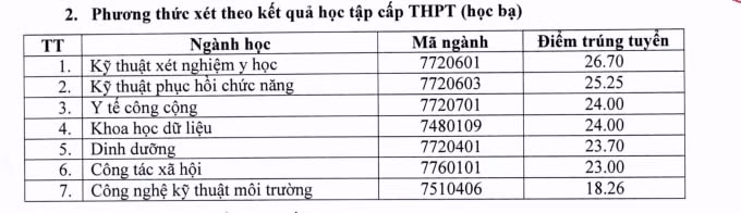 dai hoc y te cong cong chinh thuc cong bo diem chuan nam 2022 hinh 2