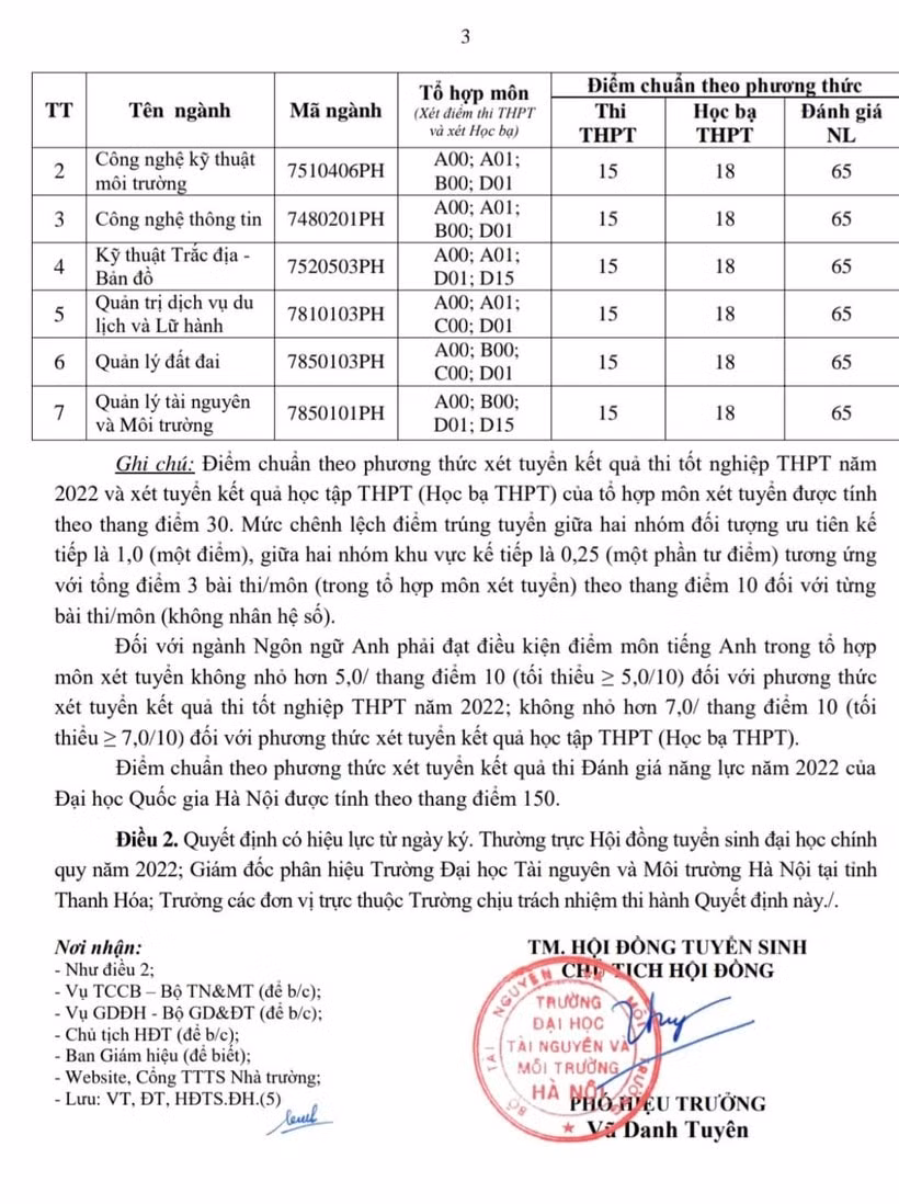 dai hoc tai nguyen va moi truong ha noi chinh thuc cong bo diem chuan nam 2022 hinh 2