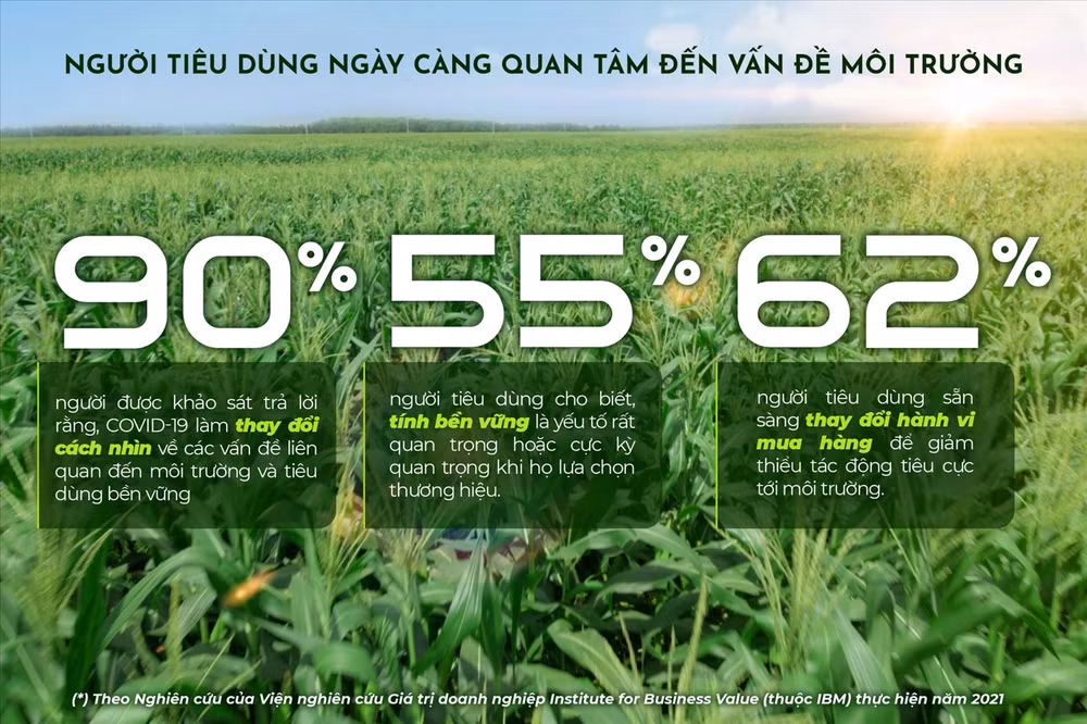 tieu dung ben vung xu huong can duoc doanh nghiep nam bat va thuc day hinh 2