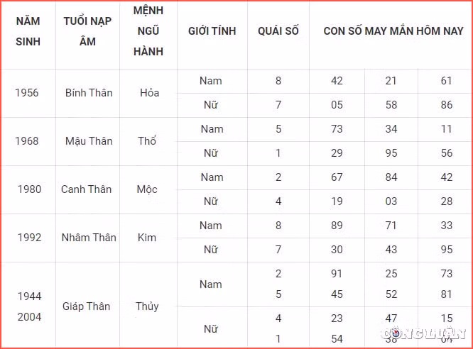 con so may man hom nay 19 9 2022 thu 2 ngay 24 8 am lich hinh 9