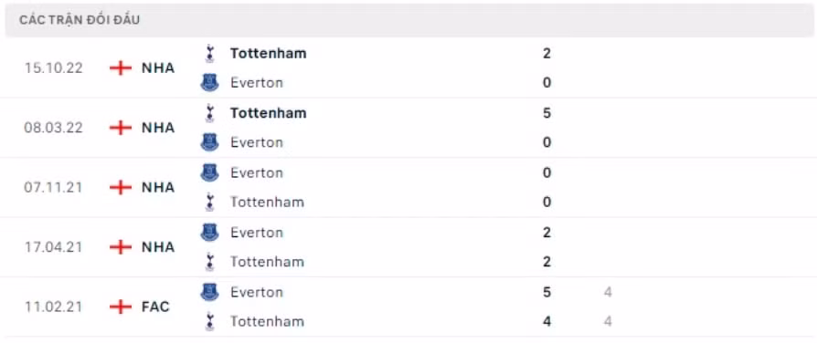 nhan dinh everton vs tottenham 2h ngay 4 4 vong 29 ngoai hang anh hinh 3
