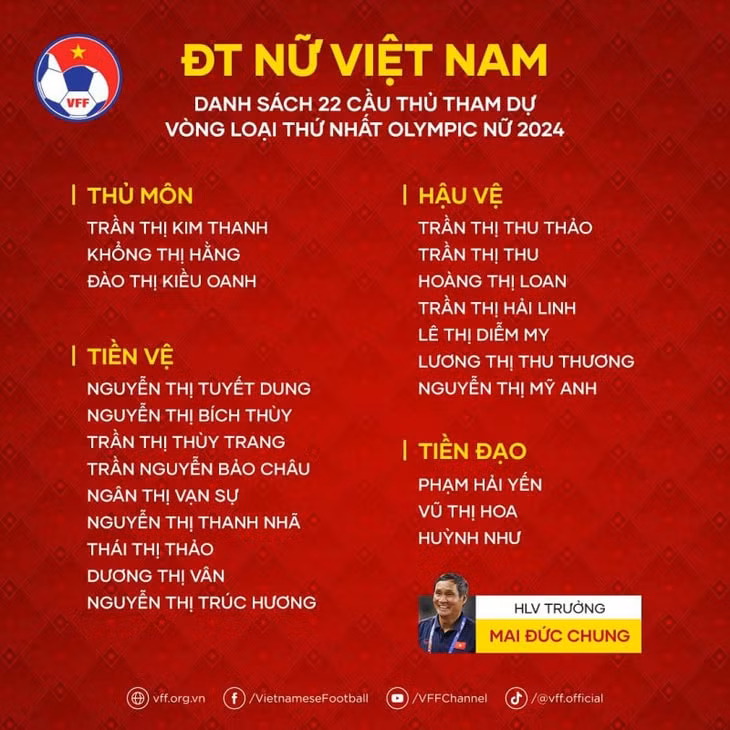dt nu viet nam chot danh sach du vong loai olympic 2024 hinh 3