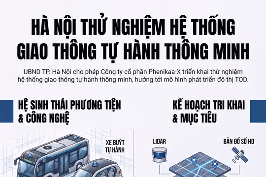 Hà Nội cho phép thử nghiệm xe buýt tự hành, robotaxi tại Hòa Lạc
