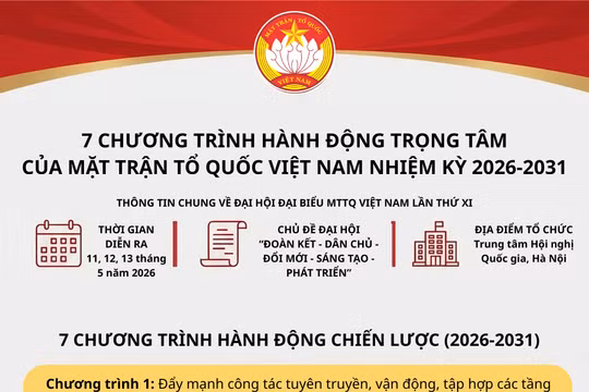 Chương trình hành động Đại hội đại biểu toàn quốc Mặt trận Tổ quốc Việt Nam lần thứ XI, nhiệm kỳ 2026-2031