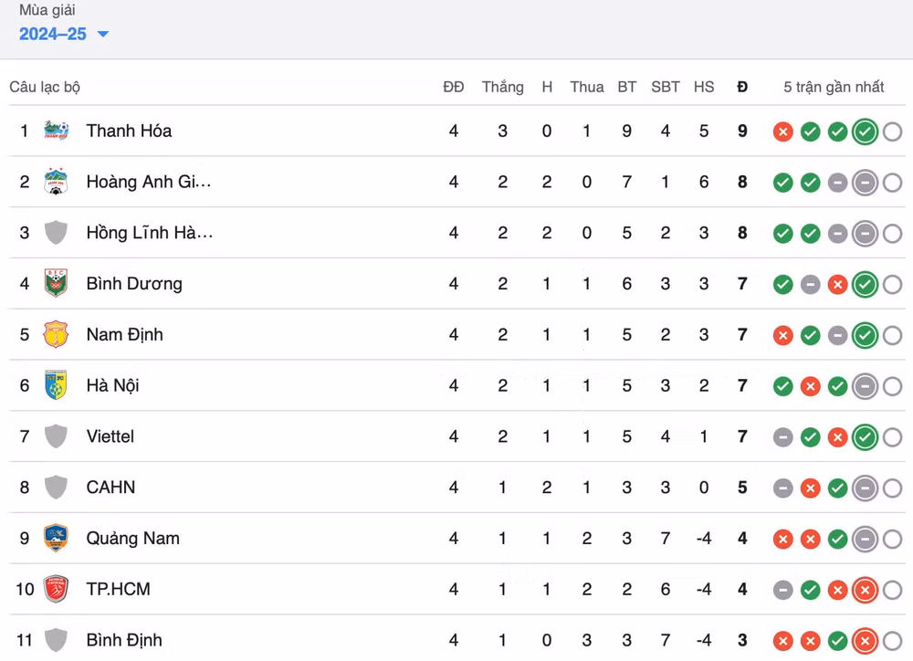 tuan hai ruc sang ha noi fc hoa kich tinh cahn hinh 2