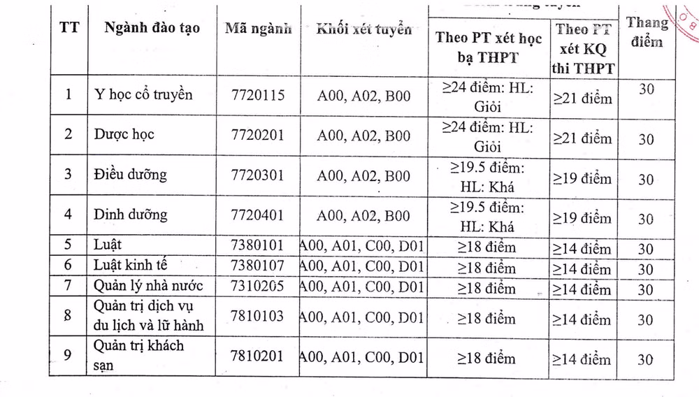 truong dai hoc thanh do diem chuan lay 14 diem khi nao moi thanh truong top dau viet nam hinh 2