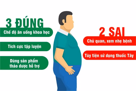 “2 sai – 3 đúng" với người mỡ máu cao