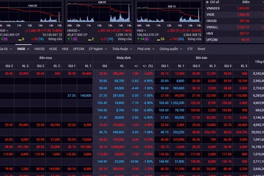 Bán tháo diện rộng, Vn-Index lao dốc như xe không phanh: Giảm hơn 68 điểm
