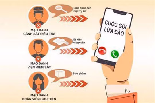 Giả danh công an, lừa đảo chiếm đoạt tài sản của người hưu trí, lớn tuổi
