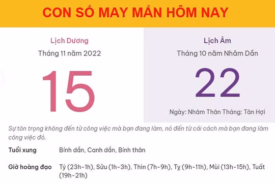 Con số may mắn hôm nay 15/11/2022 thứ 3, ngày 22/10 âm lịch