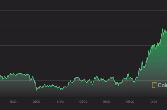 Giá Bitcoin hôm nay 19/3: Thị trường chìm trong sắc xanh