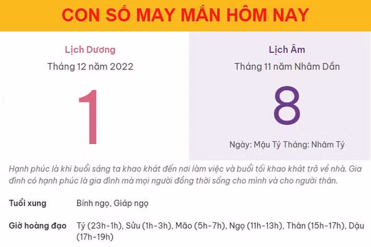 Con số may mắn hôm nay 1/12/2022 thứ 5, ngày 8/11 âm lịch
