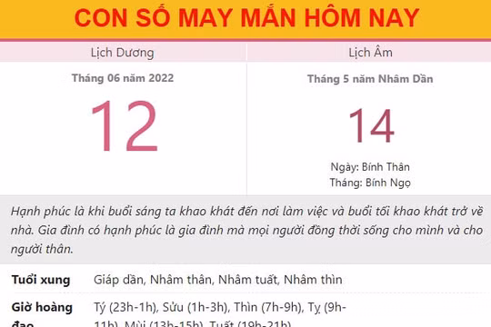 Con số may mắn hôm nay 12/6/2022 Chủ nhật, ngày 14/5 âm lịch