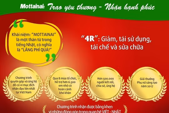 Chương trình Mottainai 2022: Lan tỏa năng lượng tích cực tới cộng đồng