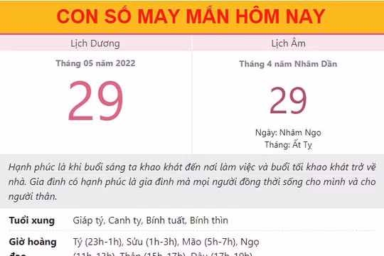 Con số may mắn hôm nay 29/5/2022 Chủ nhật, ngày 29/4 âm lịch
