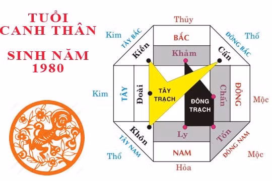 Hướng nhà tuổi Canh Thân 1980 hợp phong thủy