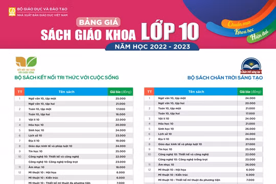 Giá sách giáo khoa lớp 3, 7,10 cao hơn nhiều lần giá sách cũ