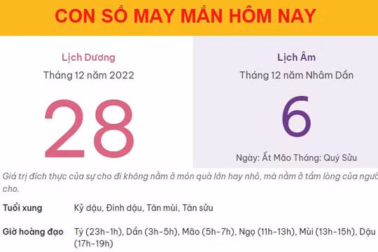 Con số may mắn hôm nay 28/12/2022 thứ 4, ngày 6/12 âm lịch