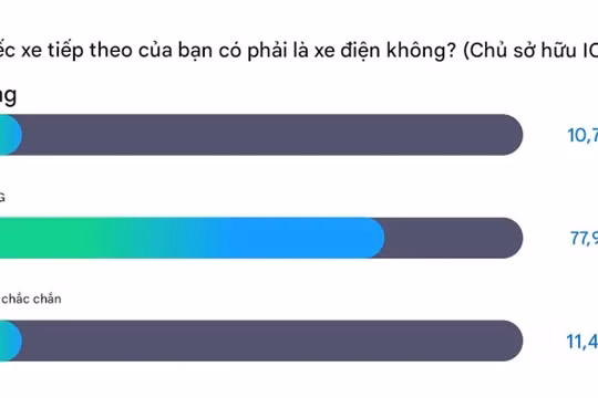 Thách thức lớn trong việc chuyển đổi sang xe điện