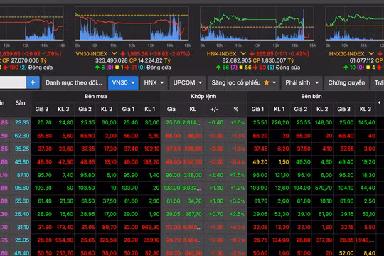VN-Index dự báo có nhịp chỉnh về vùng hỗ trợ 1.560 điểm