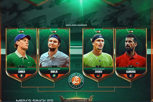 Djokovic vào tứ kết Roland Garros sau chiến thắng áp đảo tay vợt Anh