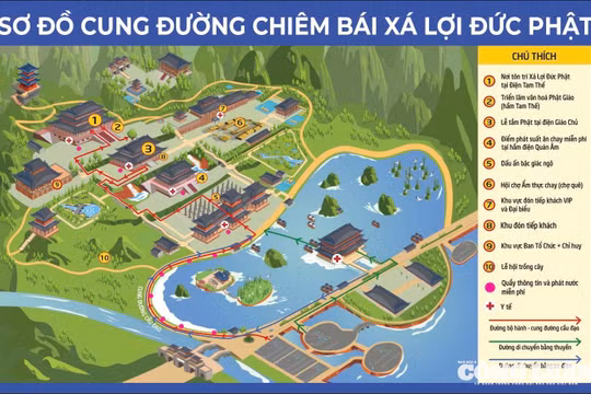 Lịch trình cung rước xá lợi Đức Phật từ chùa Quán Sứ về Tam Chúc