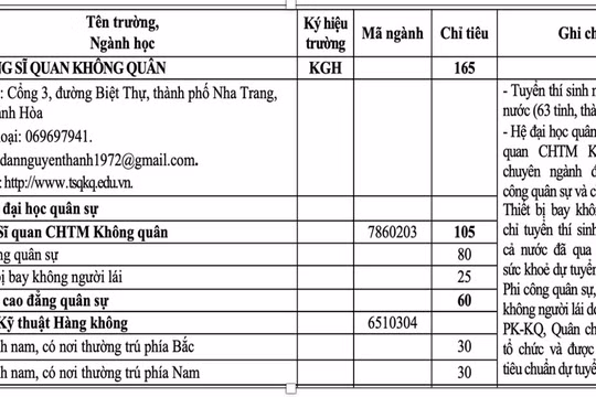 Bộ Quốc phòng lần đầu tuyển sinh chuyên ngành Thiết bị bay không người lái