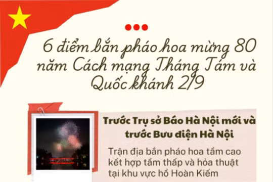 Chi tiết 6 điểm xem pháo hoa dịp 2/9