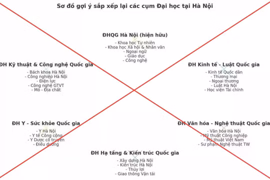 Bộ GD&ĐT bác tin đồn lập ‘Đại học Kỹ thuật quốc gia’ từ Bách khoa, Công nghiệp Hà Nội