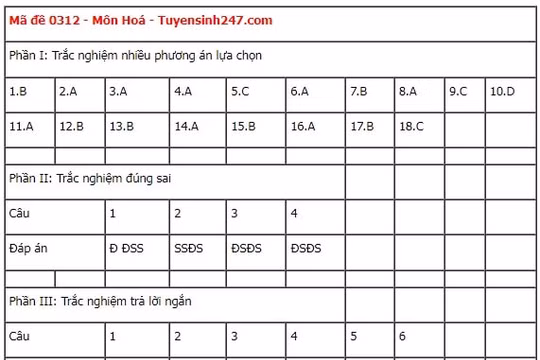Đáp án đề thi tốt nghiệp THPT 2025 môn Tiếng Anh, mã đề 1138 (tham khảo)