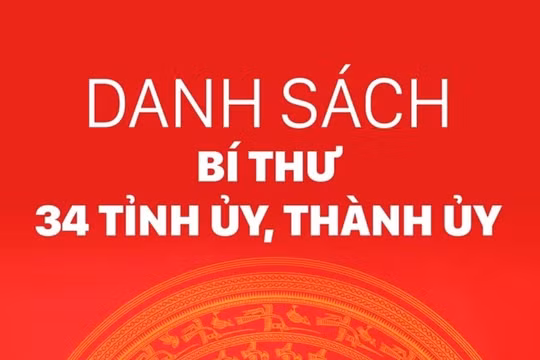 Danh sách 34 Bí thư Tỉnh ủy, Thành ủy nhiệm kỳ 2025-2030