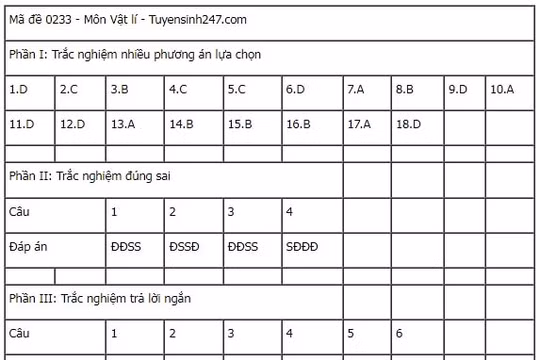Hội Nhà báo Việt Nam tổ chức chương trình ‘Triệu trái tim, một tấm lòng’ tại tỉnh Yên Bái