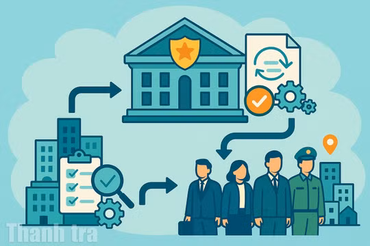 Bộ Công an đề xuất bỏ quy định về thanh tra tại công an huyện cho phù hợp với thực tiễn