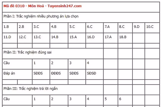 Đề thi tốt nghiệp THPT 2025 môn Tiếng Anh, mã đề 1139