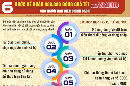 6 bước để nhận 400.000 đồng quà Tết