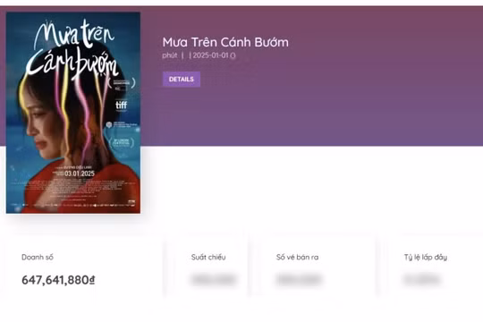 Phim 'Mưa trên cánh bướm' phải rời rạp từ mùng 4 Tết