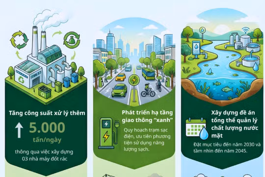 Hà Nội giải quyết các 'điểm nghẽn' môi trường ra sao?