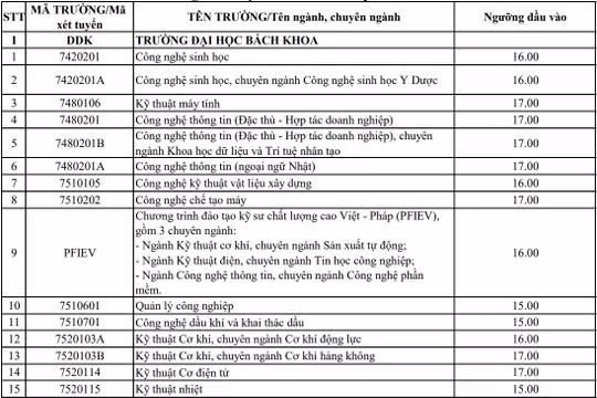 Cận cảnh trực thăng Quân đội mang hàng cứu trợ vùng lũ tại Nghệ An