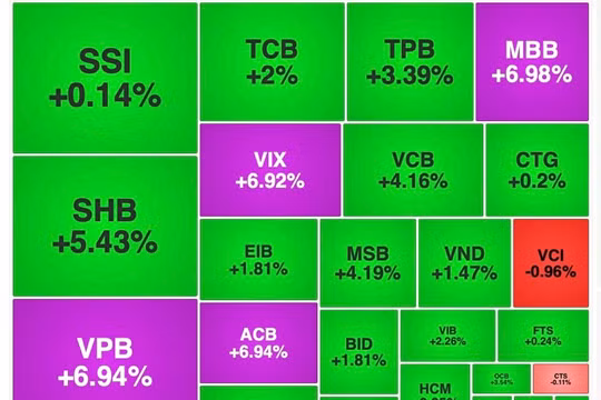 VN-Index vượt mốc 1.640 điểm, cổ phiếu ngân hàng ‘bung nóc kịch trần’