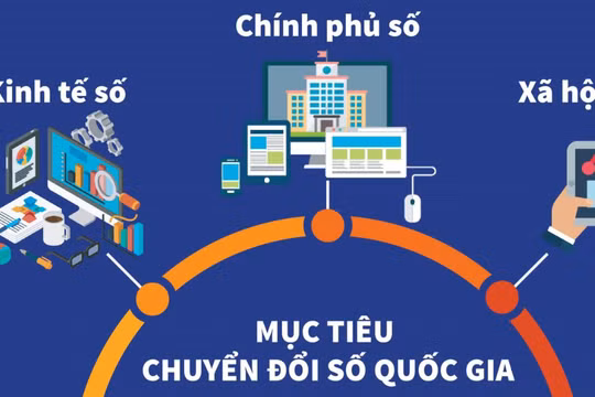 Mục tiêu 2025–2027: 100% dịch vụ công trực tuyến toàn trình, người dân chỉ cung cấp thông tin một lần
